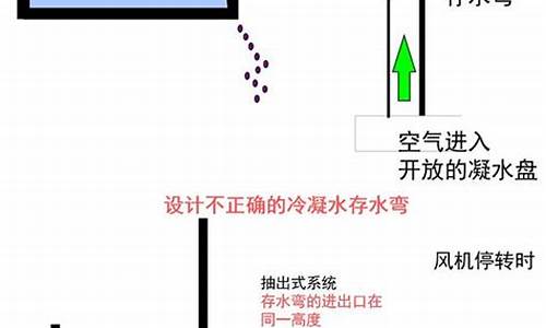 空调冷凝水回收计算公式_空调冷凝水回收计算