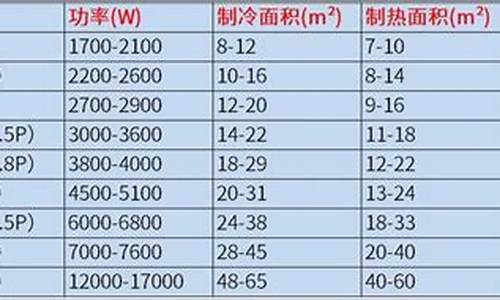 精密空调怎么算功率_精密空调功率计算