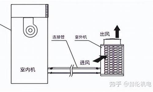 恒温恒湿空调机工作原理图_恒温恒湿空调机工作原理