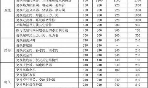 中央空调修理收费标准表_中央空调修理收费标准