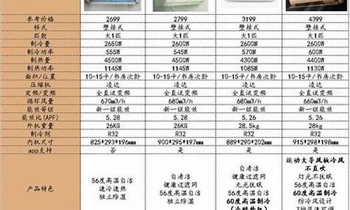 空调型号解读_空调型号解读图片