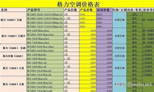 家用空调价格表合集_家用空调多少钱一台空调