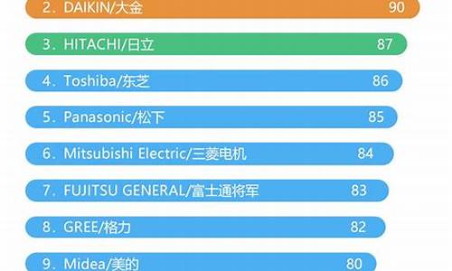 中央空调排名前十名品牌_空调排名前十名品牌排行榜