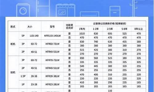 空调打孔价格表_空调打孔机器多少钱一台