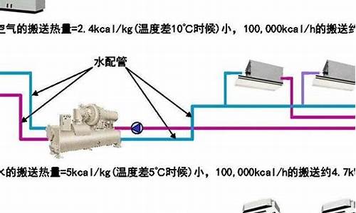 水冷中央空调质量比较好_水冷中央空调有什么优势?