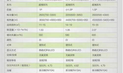 一台空调的额定功率是多少_一台空调功率一般多少千瓦