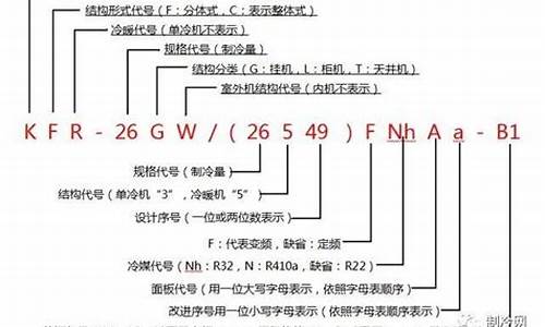 空调代码大全_杨子空调代码大全