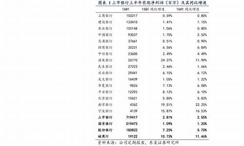 废旧冰箱回收价格表_废旧冰箱回收价格表2021丶