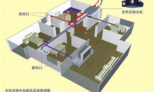 新风系统安装_新风系统安装价格150平米