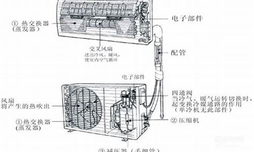 新买的空调如何自己安装_新买来的空调自己怎么安装