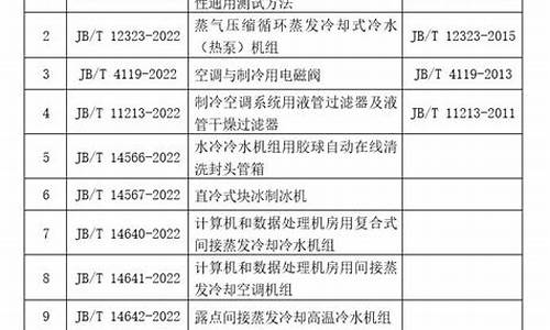 空调维修行业标准_空调维修国家技术标准