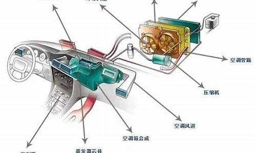 别克赛欧空调工作原理_别克赛欧空调怎么开