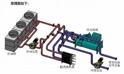 水冷机组空调工作原理图解_水冷机组空调工作原理