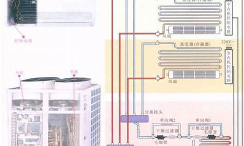 空调工程机和家用机的区别在哪_空调工程机和家用机的区别