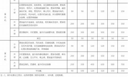 tcl空调维修收费标准价格表_tcl空调维修收费标准