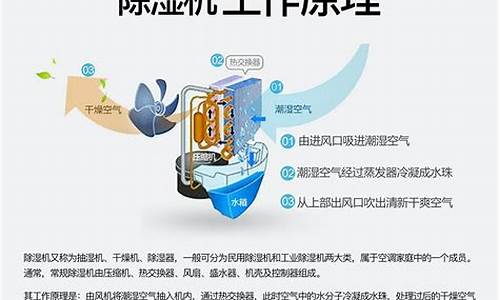 家用除湿机工作原理是什么_除湿机原理是什么