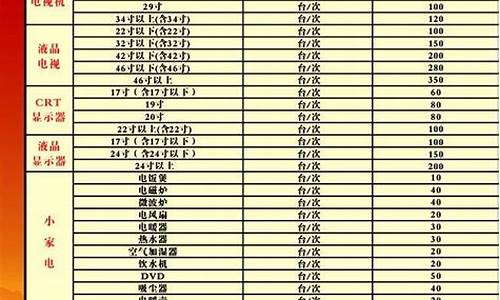 煤气灶维修价格价目表最新_煤气灶上门维修价格