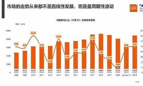 家电行业市场分析报告_家电行业情况分析