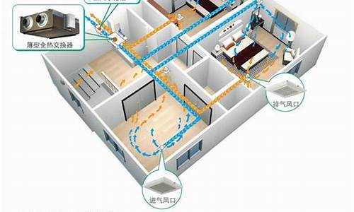 中央空调新风系统多少钱_中央空调新风系统价格多少