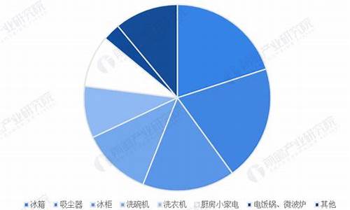 家电产品市场占有率_家电企业市场占有率