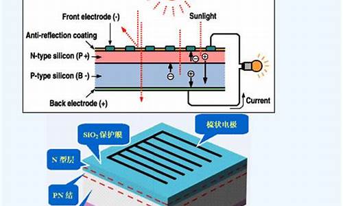 太阳能发电原理及工作过程_太阳能发电原理