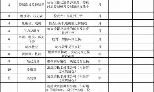 中央空调全年保养计划书_中央空调年度维护保养报价单