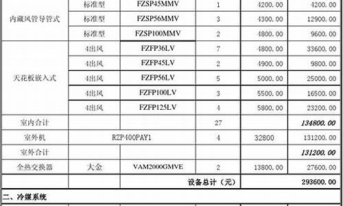 中央空调工程报价一般每平方米多少钱一台_中央空调工程项目单价