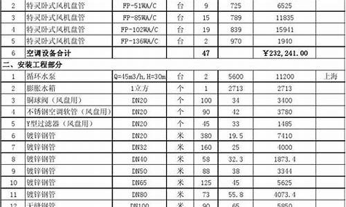 中央空调报价表格_中央空调报价单表格大全