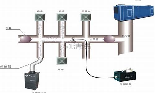 中央空调风道清洗的原因_中央空调风道清洗的原因和危害