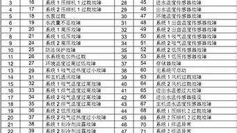 麦克维尔空调故障代码_麦克维尔空调故障代码大全