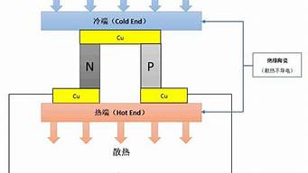 半导体冰箱原理_半导体冰箱原理图