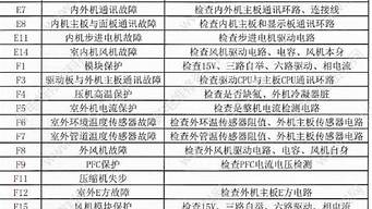 海尔空调故障代码f27_海尔空调故障代码f27什么意思