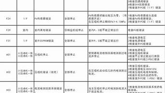 东芝变频空调故障代码查询方法_东芝变频空调故障代码查询方法图