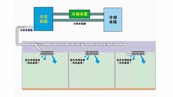 家用水冷式中央空调系统_水冷家庭中央空调