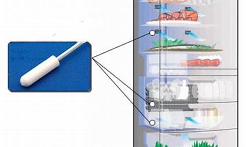 美的电冰箱的传感器_美的电冰箱的传感器在哪里