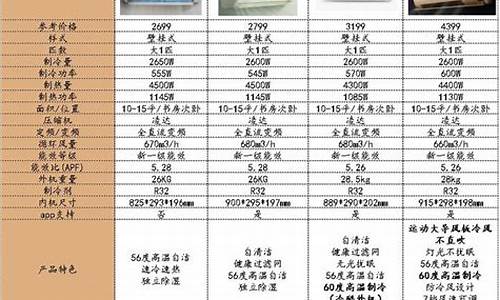 格力空调型号对应匹数_格力空调型号对应匹数是多少