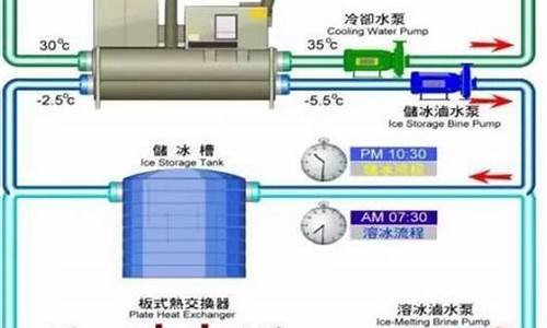 空调水处理步骤_空调水处理流程