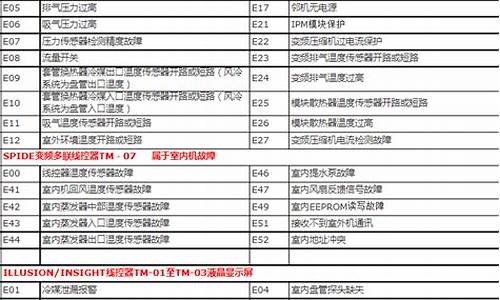 特灵空调故障代码E15_特灵空调故障代码e15是什么