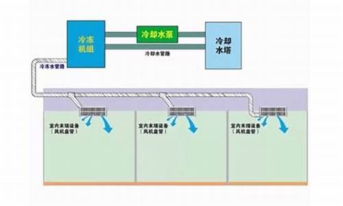 深井水冷空调原理_深井水冷空调原理图