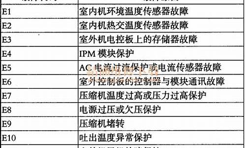 海尔变频空调故障代码e2_海尔变频空调故障代码E7