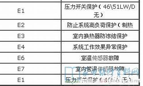 扬子空调故障代码95_扬子空调故障代码95什么意思