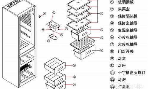 冰箱结构图的图画怎么画_冰箱结构图的图画怎么画的