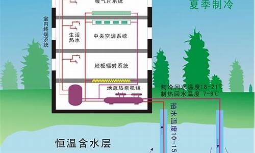 地源热泵供暖空调技术_地源热泵供暖空调技术参数