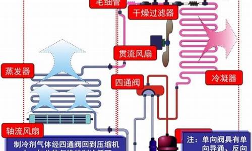 家用空调工作原理动态图_家用空调工作原理动态图片